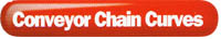 Conveyor chain curves